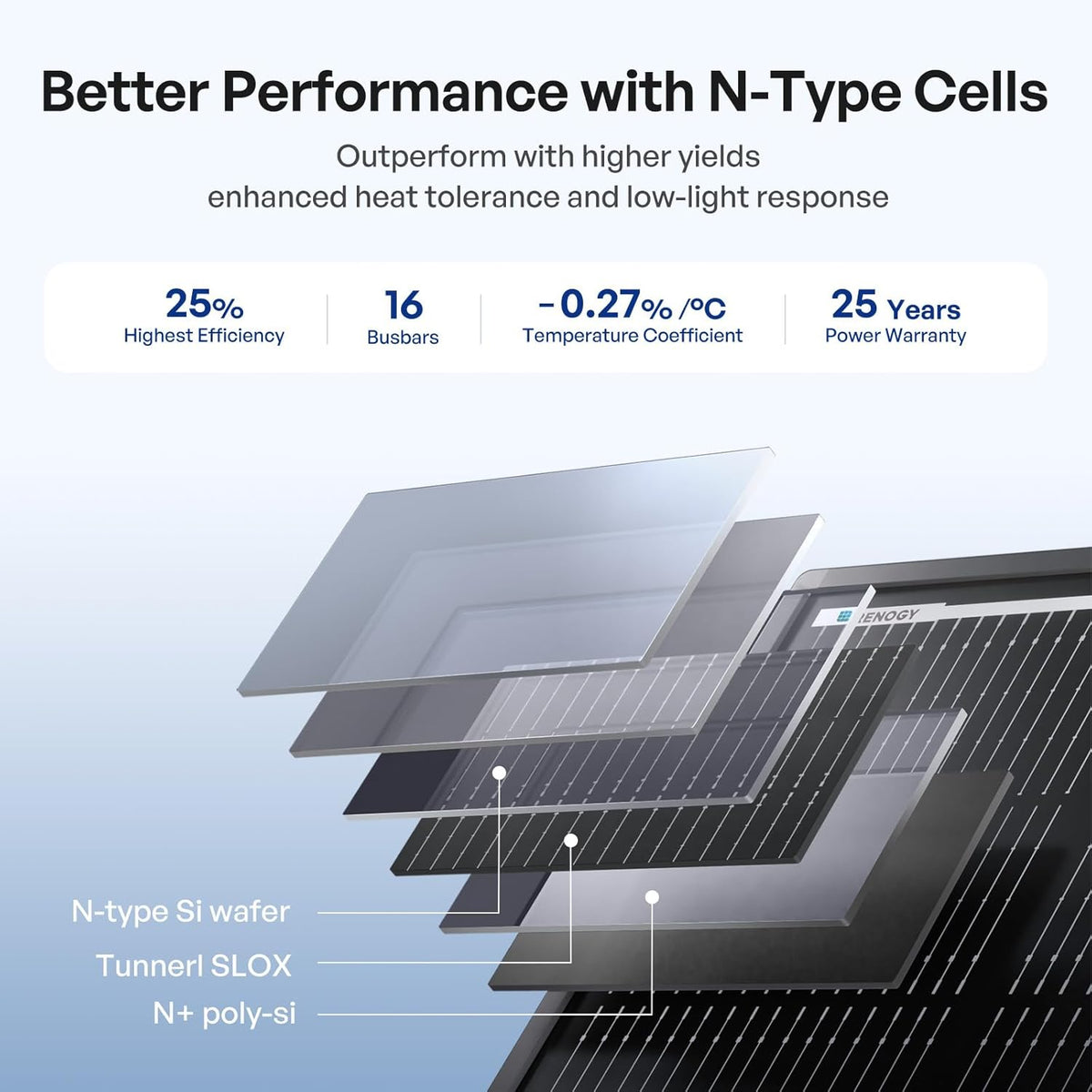 Renogy 200W ShadowFlux Anti-Shading N-Type Solar Panel for 12V/24V Systems