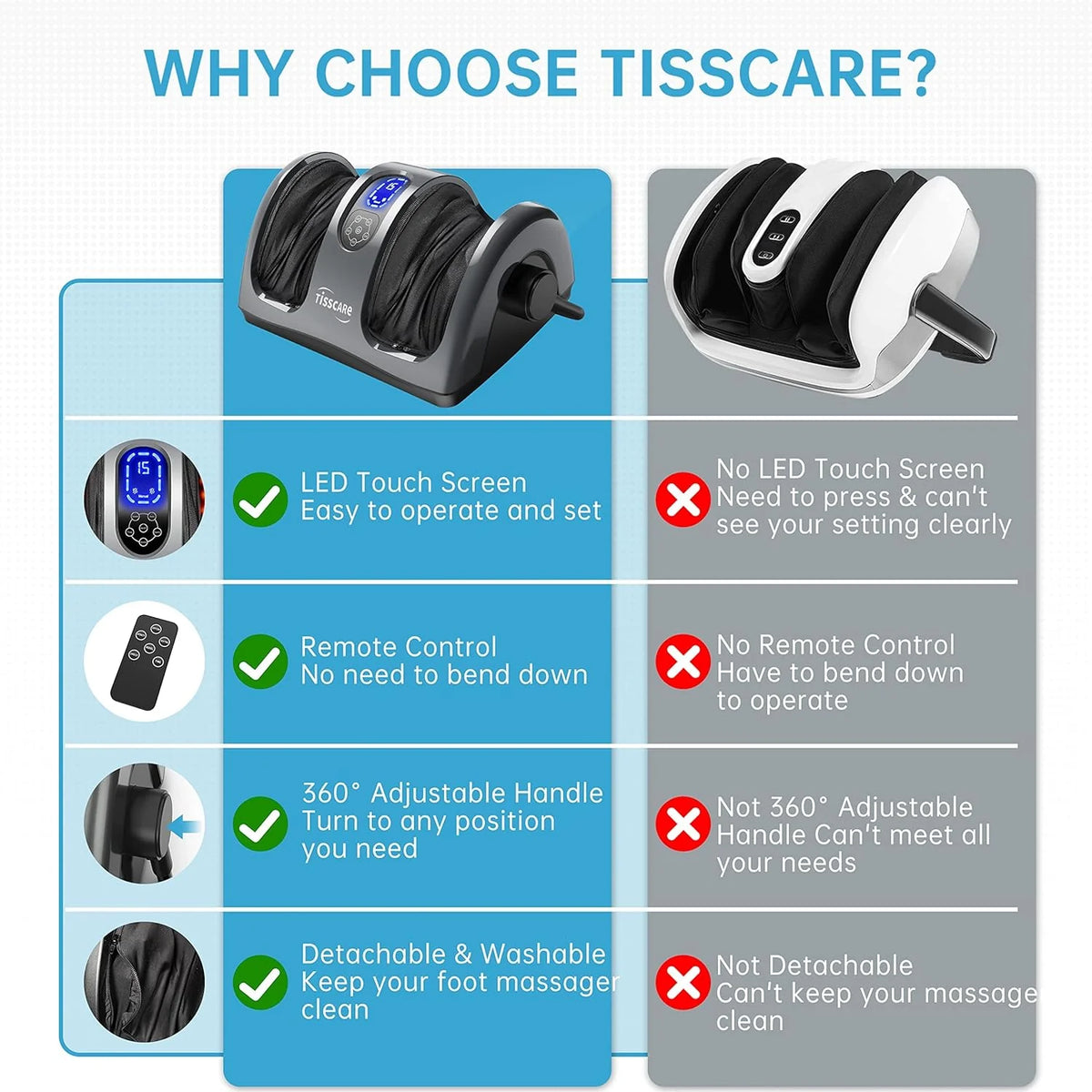 TISSCARE Shiatsu Foot, Leg And Calf Massager With Heat