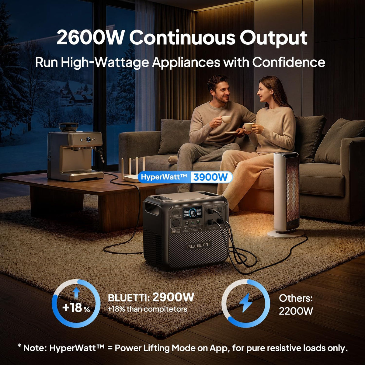 BLUETTI Elite 200 V2 Portable Power Station 2073.6Wh LFP Battery - 2600W AC, 4 Outlets