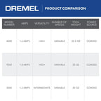 Dremel Rotary Tool Kit, Variable Speed, 2 Attachments, 30 Accessories - 4000