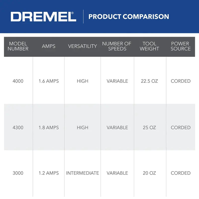 Dremel Rotary Tool Kit, Variable Speed, 2 Attachments, 30 Accessories - 4000
