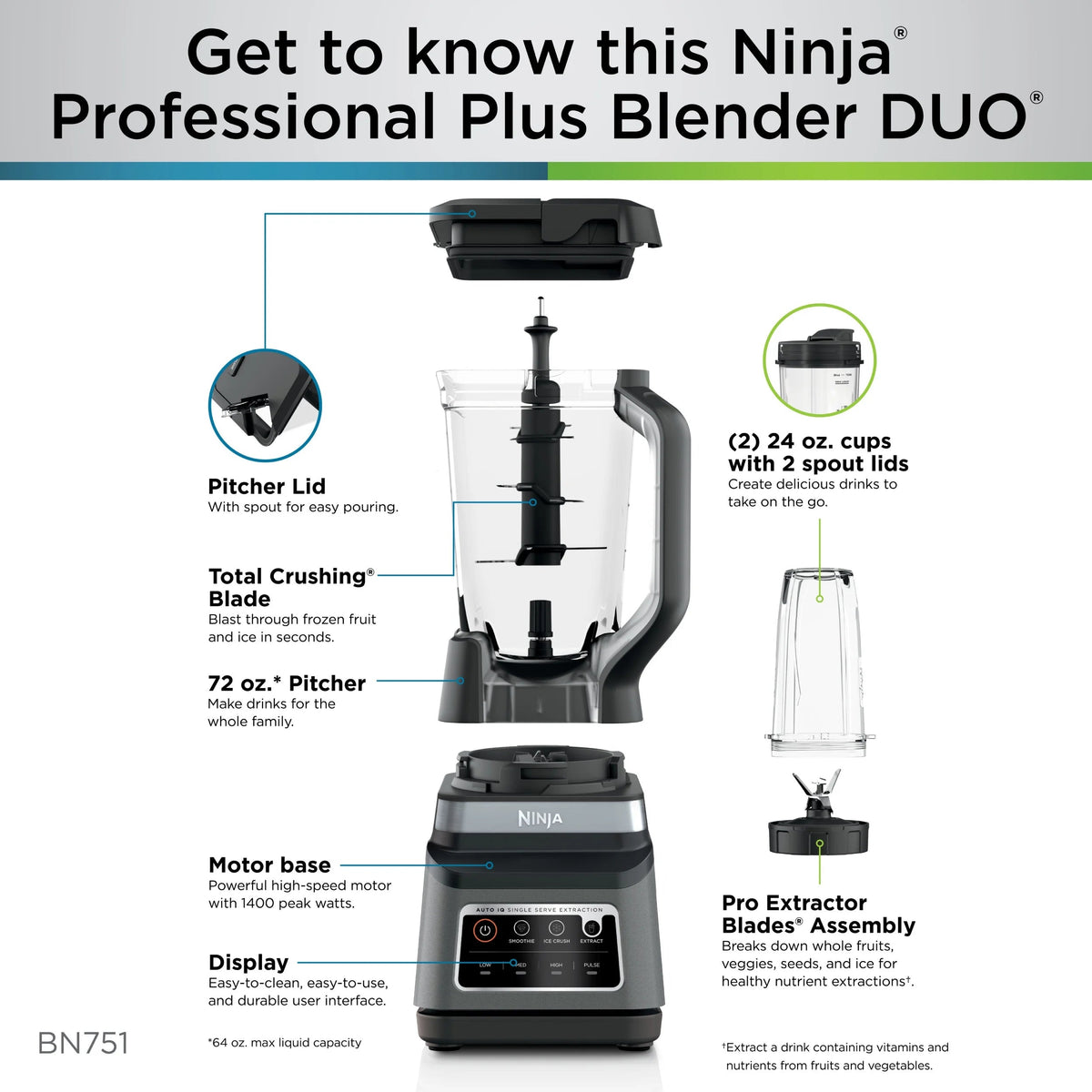 Ninja 1500 W 72 oz Blender, Black - BN751