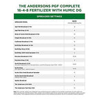 The Andersons PGF Complete 16-4-8 Fertilizer With Humic DG - 5000 sq.ft