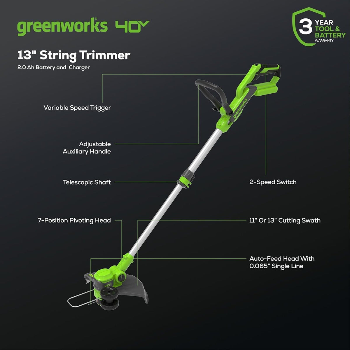 Greenworks 40V 21 inch Self-Propelled Lawn Mower, 500 CFM 120 MPH Axial Blower, 13 inch String Trimmer - 2 Batteries 5Ah+2Ah & Chargers