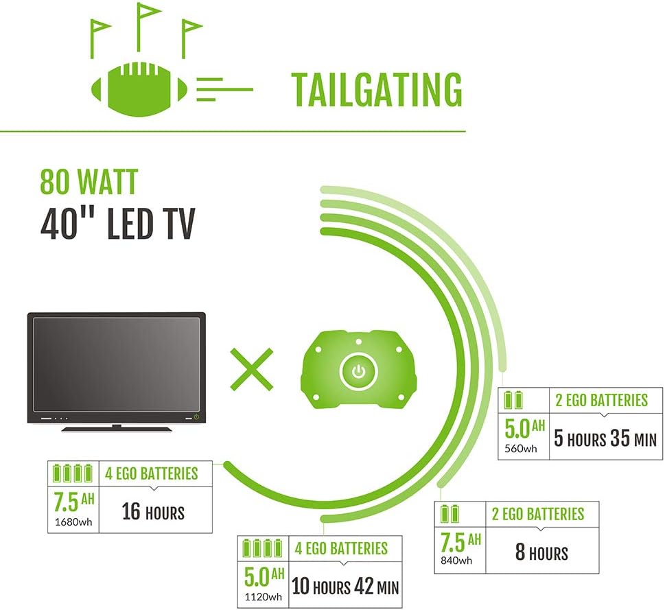 EGO POWER+ Portable Power Station 3000W Peak 2000Watt Continuous - PST3040