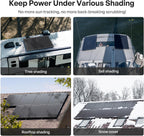 Renogy 200W ShadowFlux Anti-Shading N-Type Solar Panel for 12V/24V Systems