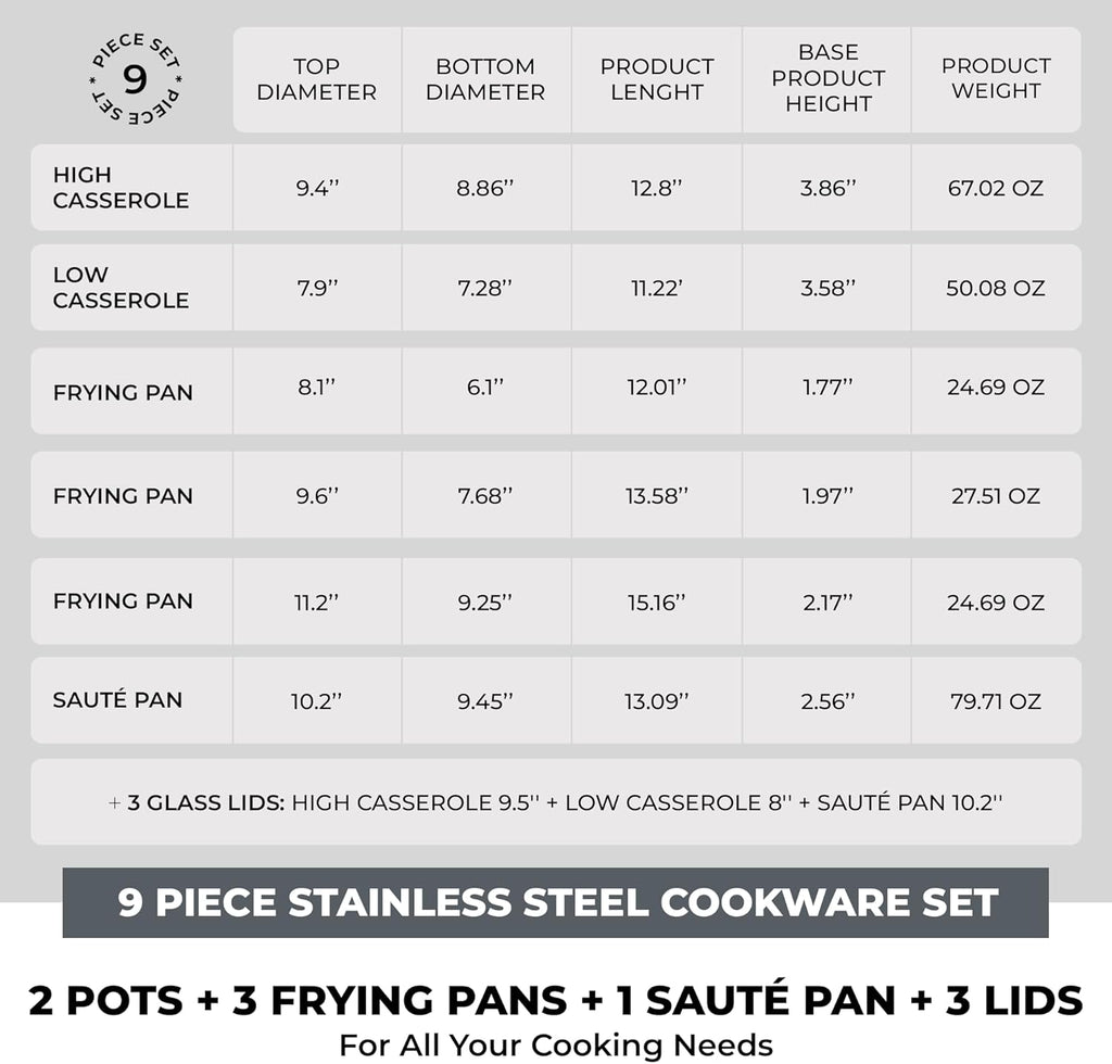 BRA COOKWARE 9-Piece Stainless Steel Cookware Set With Silicone-Coated Handles - Master