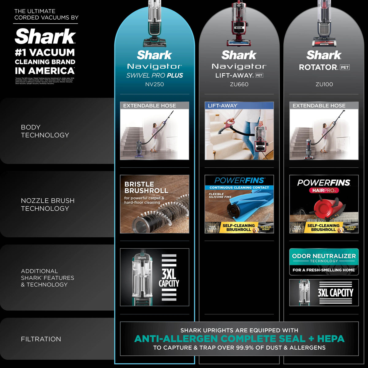 Shark Navigator Swivel Pro Plus Upright Vacuum, Green - NV250