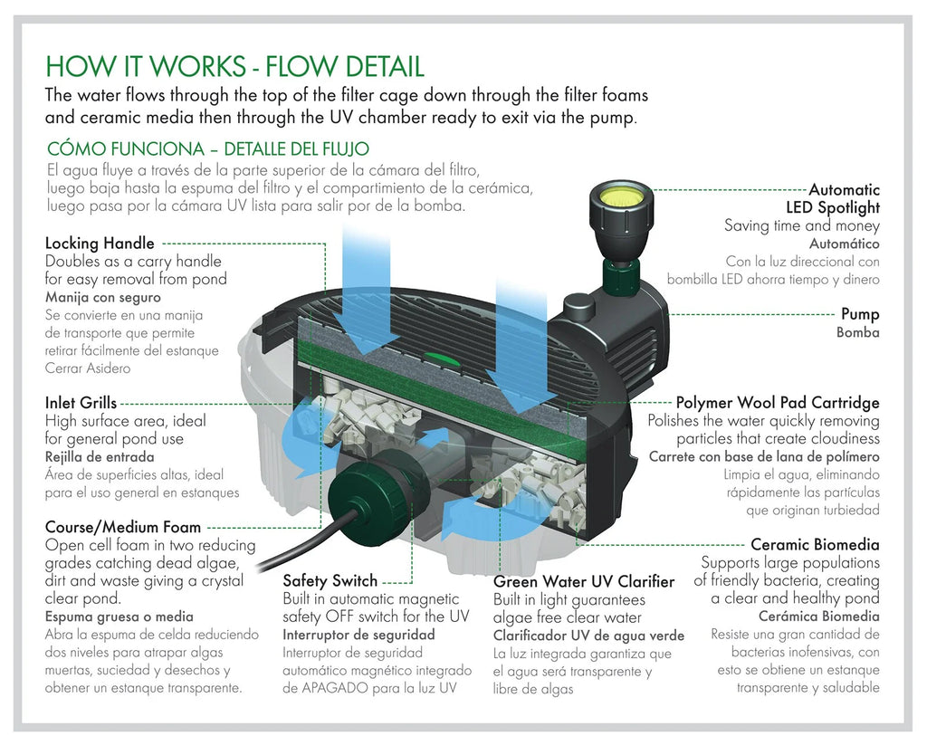 Pennington Aqua Garden All-In-One Pond Pump Kit 369-GPH - 100541845