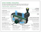 Pennington Aqua Garden All-In-One Pond Pump Kit 369-GPH - 100541845