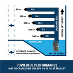 Superior Pump 1/5HP Multi-Use Submersible Utility Pump With 25-Foot Hose Kit - 91027