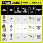 RYOBI ONE+ 18V Cordless 4 in. Clamp Fan - PCF02B