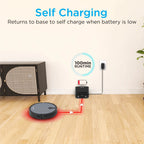 iHome AutoVac Juno Robot Vacuum With Mapping Technology, 120 Min Runtime