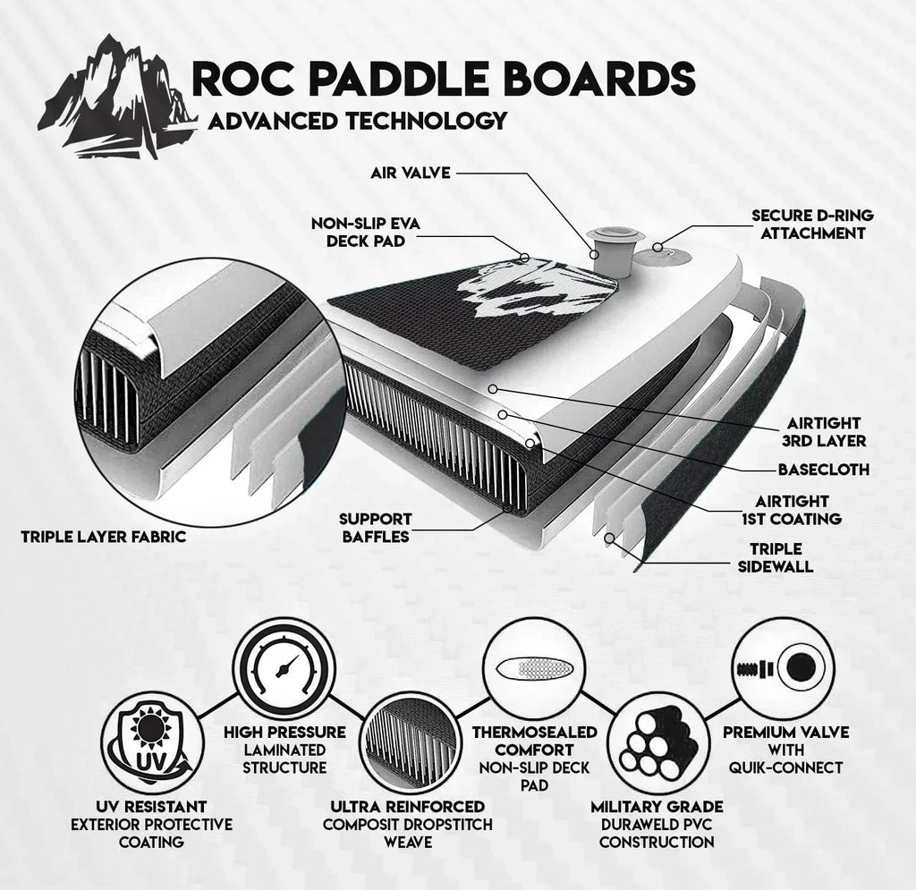 ROC Inflatable Stand-Up Paddle Board With Anti-Slip Comfortable Deck