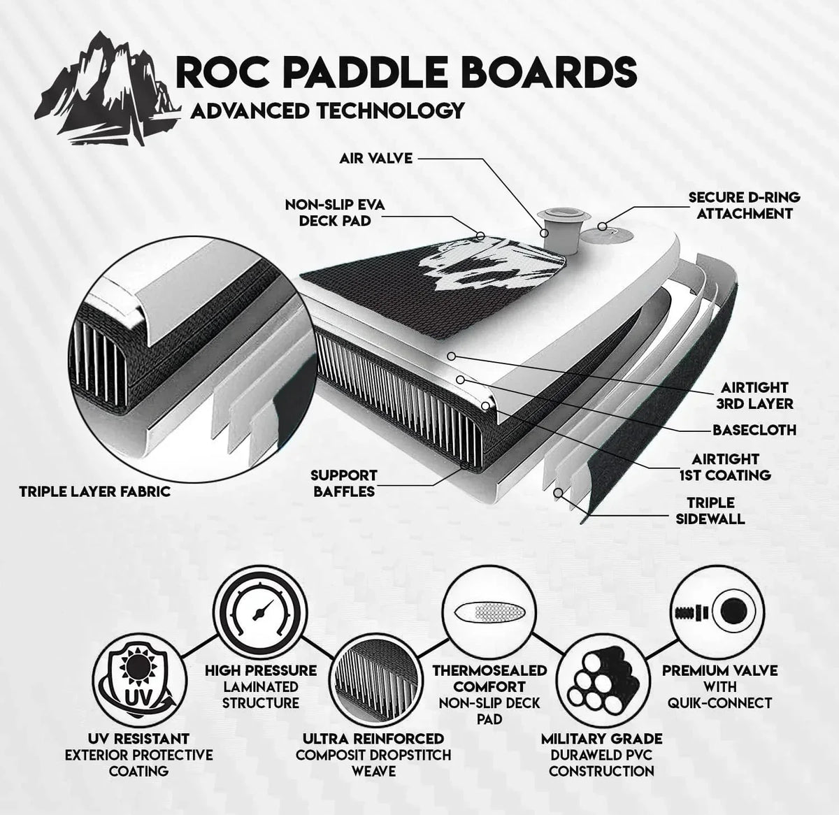 ROC Inflatable Stand-Up Paddle Board With Anti-Slip Comfortable Deck