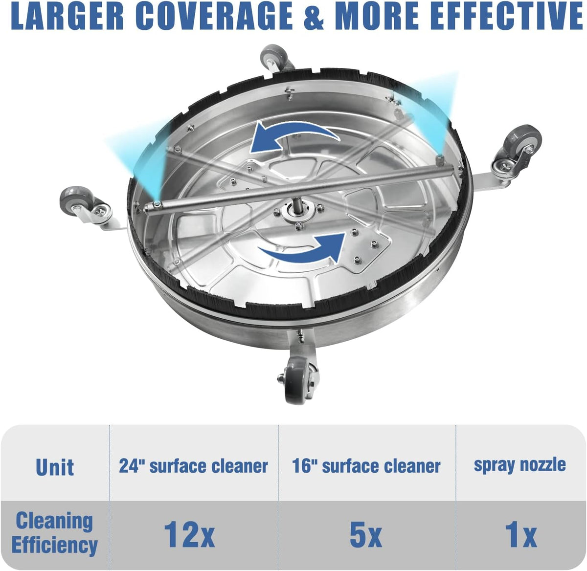 JANZ 24 in Pressure Washer Surface Cleaner With 4 Wheels, Dual Handle, Stainless Steel Housing, 4 Nozzle Cores And 2 Hose Adapters