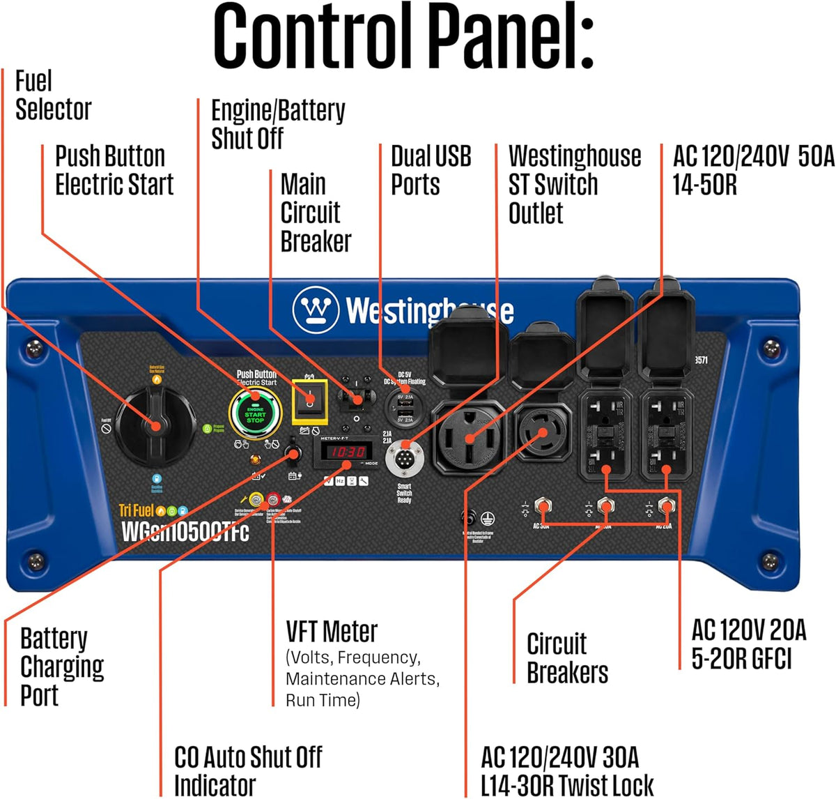 Westinghouse Tri-Fuel Portable Generator, 13500 Peak Watt, Remote Electric Start
