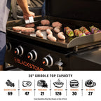 Blackstone Original 4-Burner 36in Propane Omnivore Griddle With Hard Cover - 2177