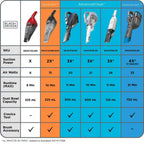 Black+decker Dustbuster 16V Lithium Hand Vacuum - CHV1410L32