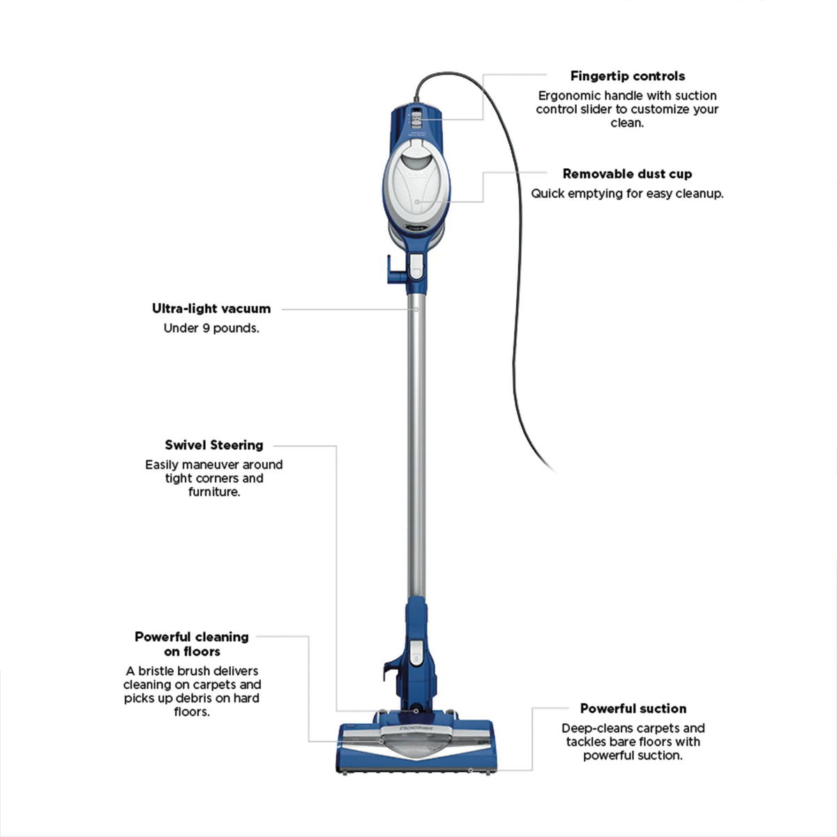 Shark Rocket Ultra-Light Corded Stick Vacuum Cleaner, Blue - HV200