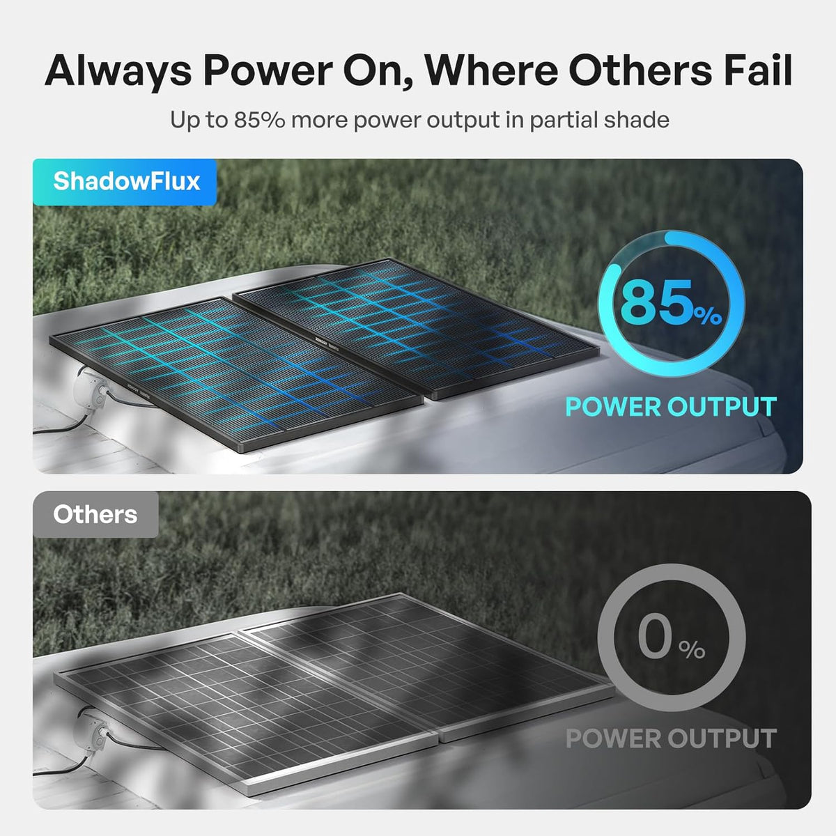 Renogy 200W ShadowFlux Anti-Shading N-Type Solar Panel for 12V/24V Systems