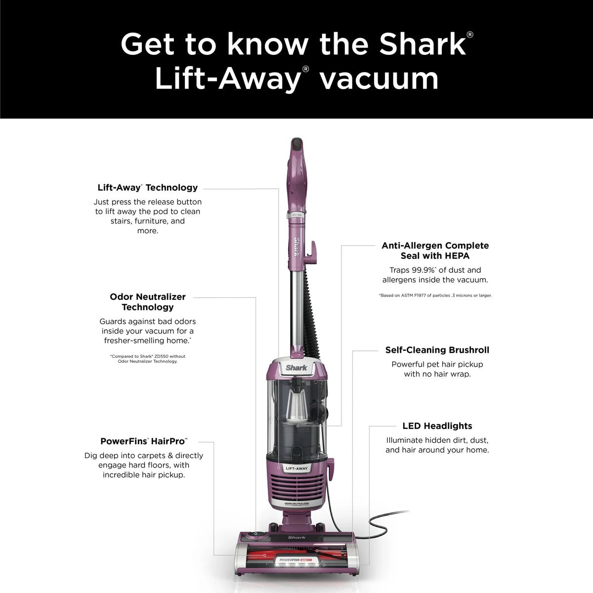 Shark Upright Vacuum With Lift-Away, PowerFins HairPro, Odor Neutralizer, Purple - ZD550