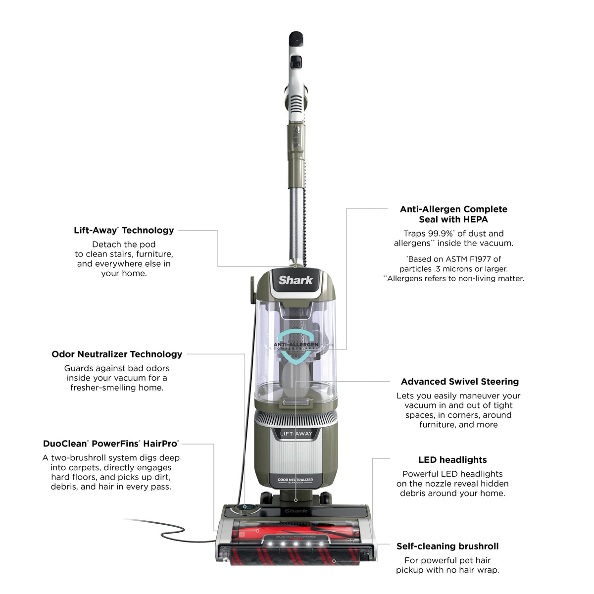 Shark Rotator Pet Lift-Away ADV Upright Vacuum, Bagless, Sage - LA700