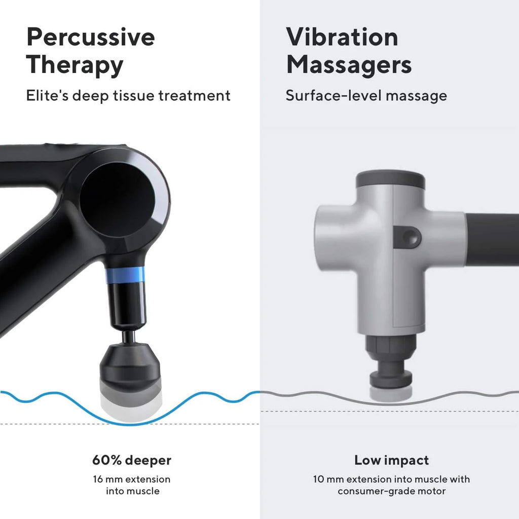 TheraGun Elite Deep Tissue Percussion Massage Gun, Black, 5th Generation