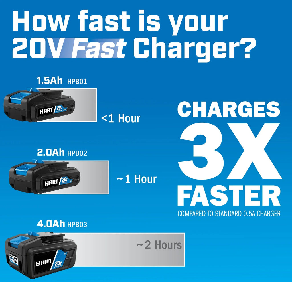 HART 20V Lithium-Ion 4.0Ah Battery And Charger Kit