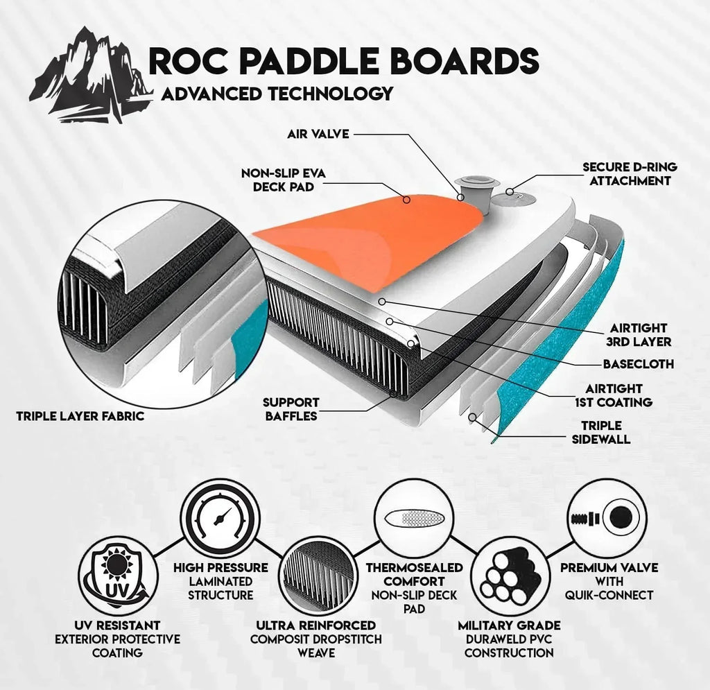 ROC Inflatable Stand-Up Paddle Board With Anti-Slip Comfortable Deck