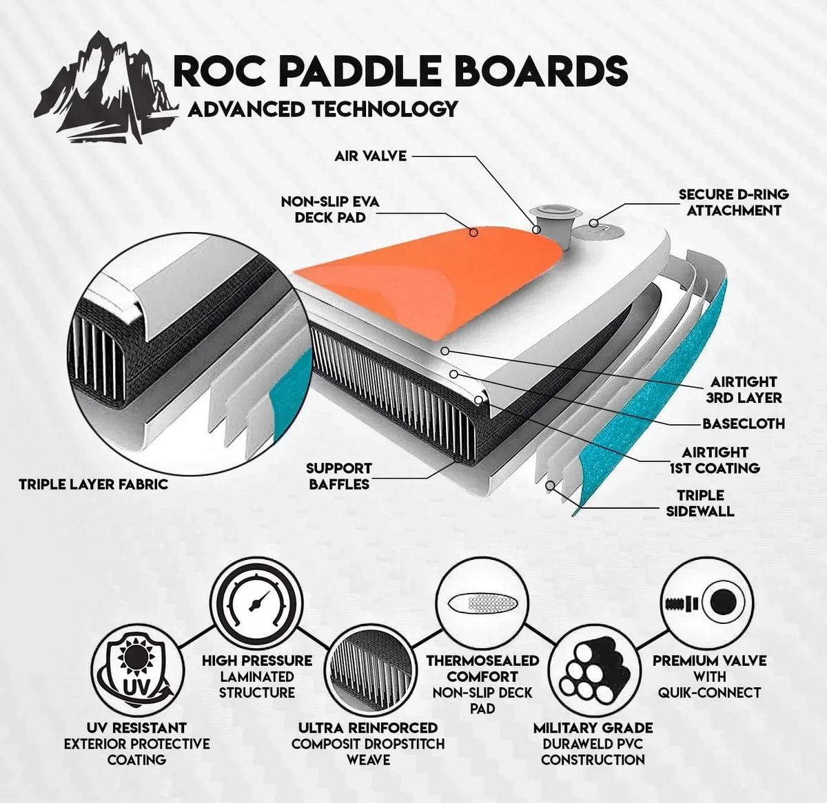 ROC Inflatable Stand-Up Paddle Board With Anti-Slip Comfortable Deck