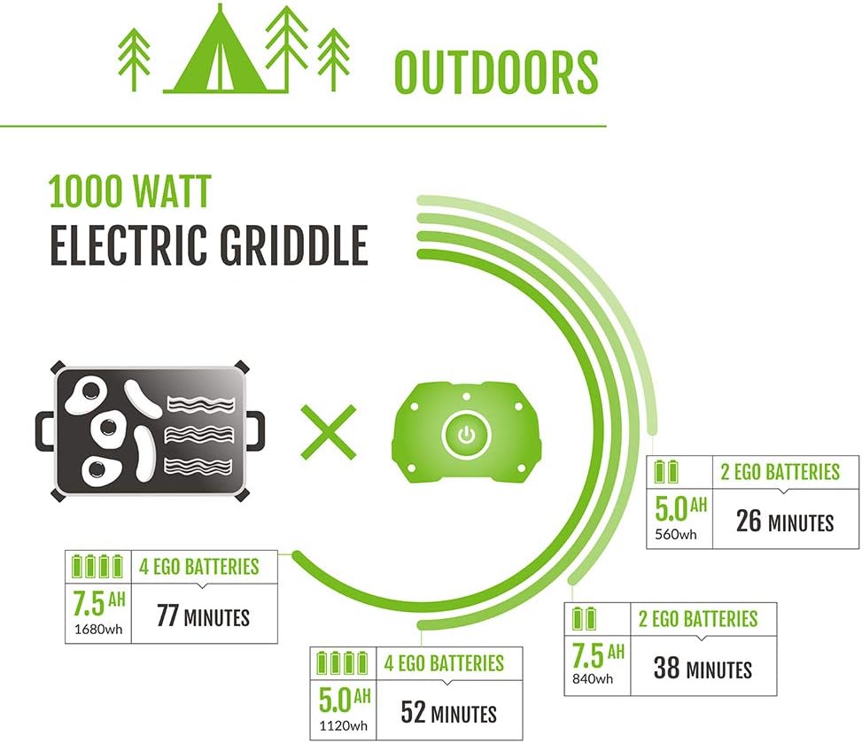 EGO POWER+ Portable Power Station 3000W Peak 2000Watt Continuous - PST3040