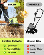 Saker 22V Cordless Electric Garden Tiller Cultivator, 9-Inch Width, 6.3-Inch Depth, 2 Batteries - SK-TC18B