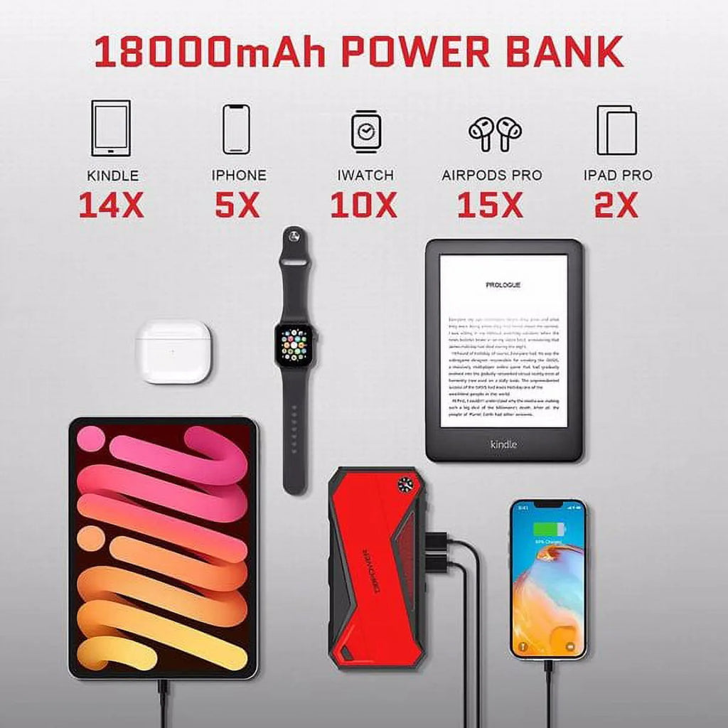 Peak 1600A 18000mAh Car Battery Jump Starter For Up To 7.2 Gas And 5.5L Diesel Engines - DJS90