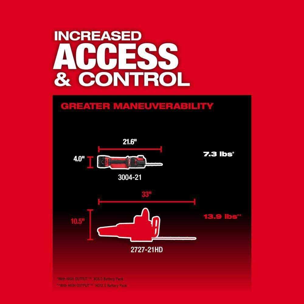 Milwaukee M18 FUEL 8 in 18V Lithium-Ion Brushless Electric Battery Chainsaw - HATCHET