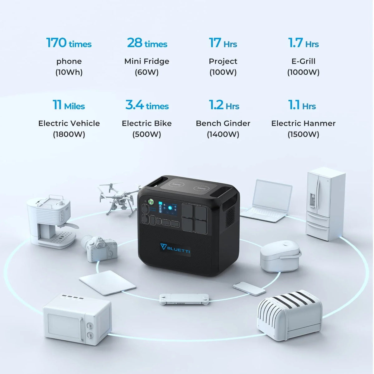 Bluetti Portable Power Station, 2048Wh 2200W LiFePO4 - AC200MAX