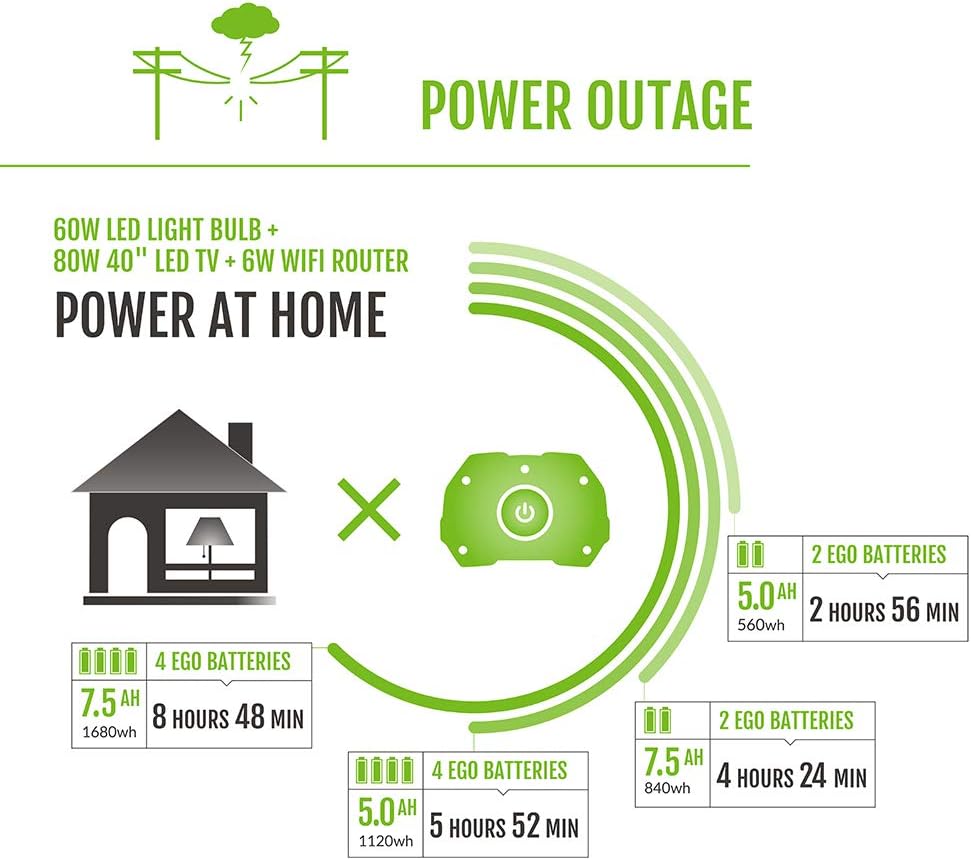EGO POWER+ Portable Power Station 3000W Peak 2000Watt Continuous - PST3040