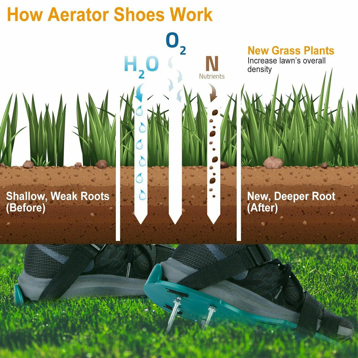 Lawn Grass Aerator Spike Shoes With Adjustable Straps, Green - 2 Pack