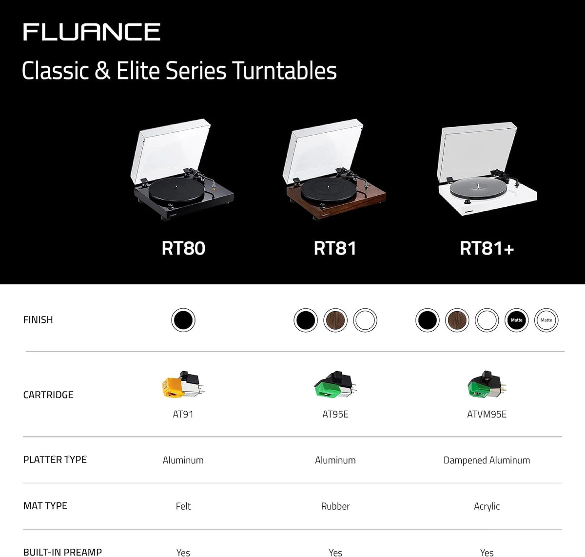 Fluance RT81+ Vinyl Turntable With VM95E Cartridge, Natural Walnut - RT81